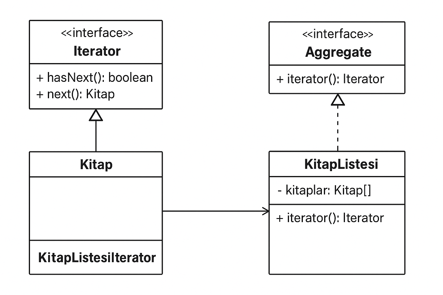 iterator-pattern-uml